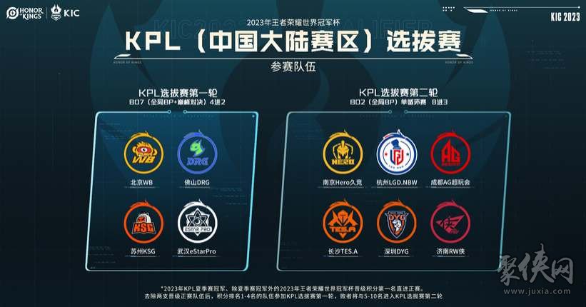 欧洲等足球 欧洲等足球